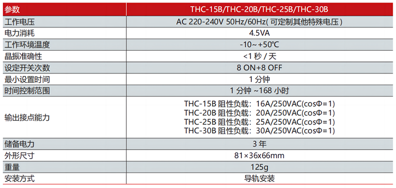 技術(shù)參數(shù).png 技術(shù)參數(shù).png