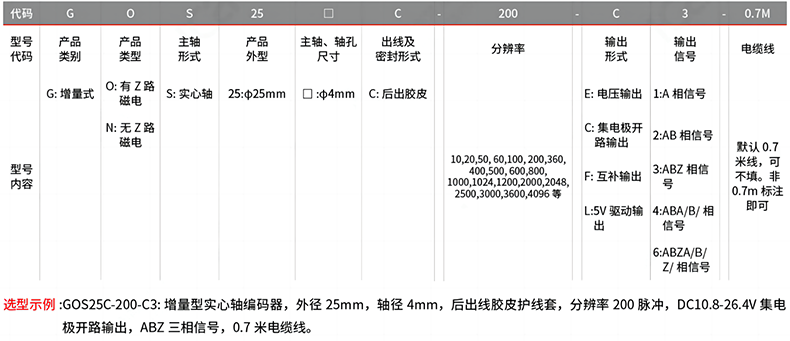 型號及含義.png 型號及含義.png