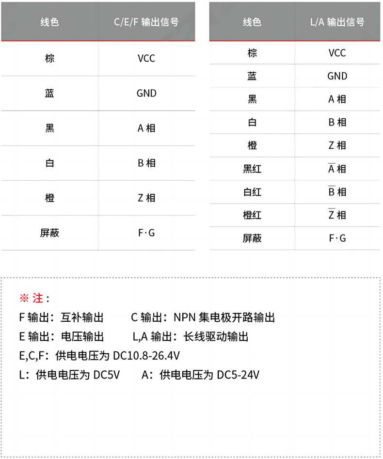 接線表.png 接線表.png