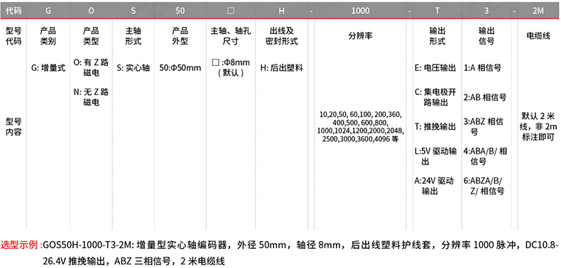 型號及含義.png 型號及含義.png