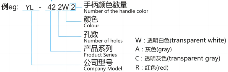 型號及含義2.png 型號及含義2.png