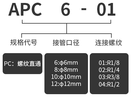 型號及含義.jpg 型號及含義.jpg