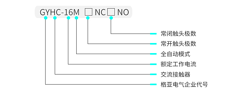 型號及含義.jpg 型號及含義.jpg