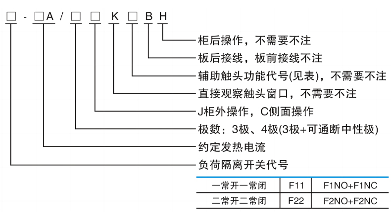 型號及含義.jpg 型號及含義.jpg