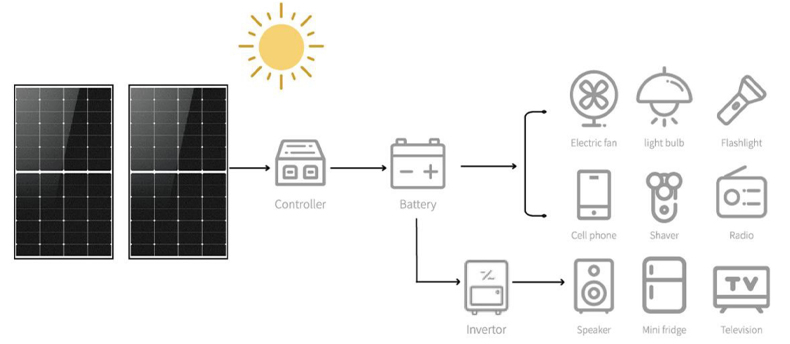 高發(fā)電能力.jpg 高發(fā)電能力.jpg