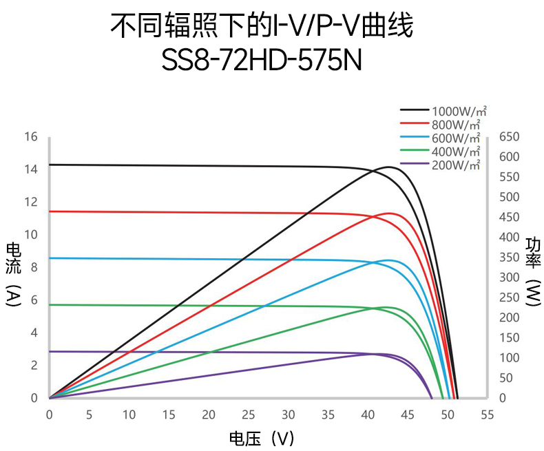 曲線圖1.jpg 曲線圖1.jpg