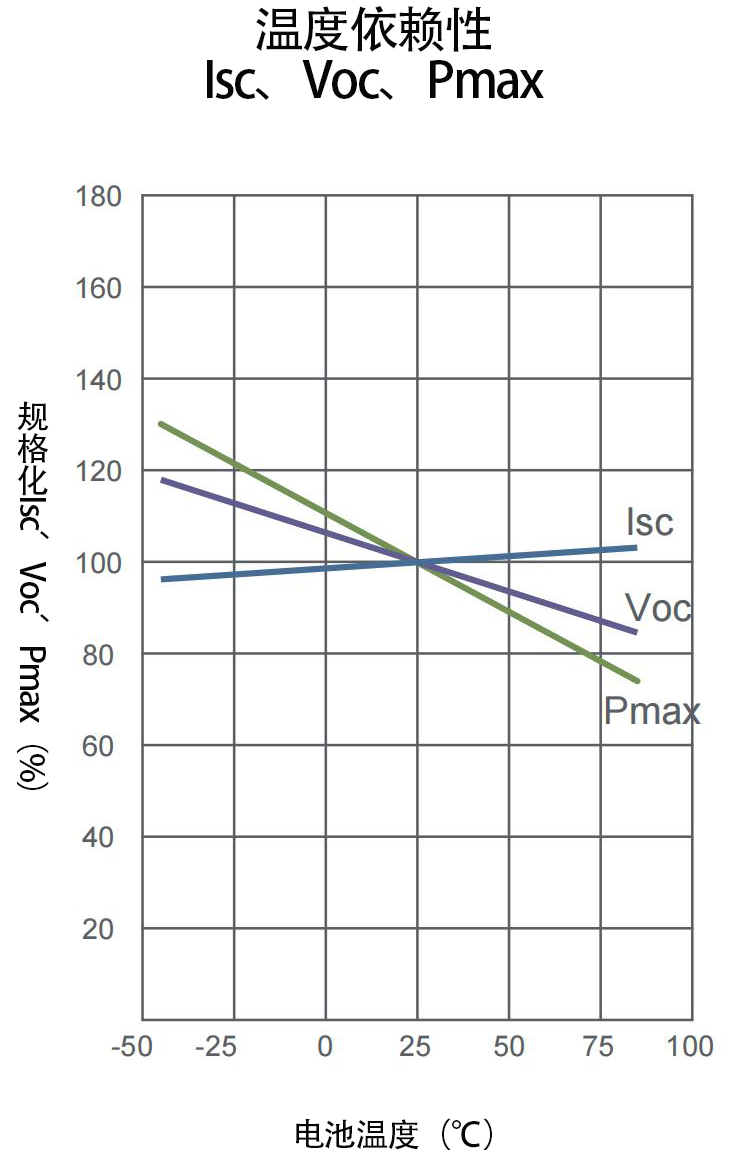 溫度依賴性.jpg 溫度依賴性.jpg