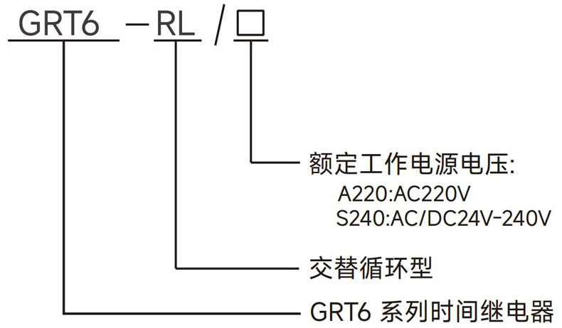 型號及含義.jpg 型號及含義.jpg